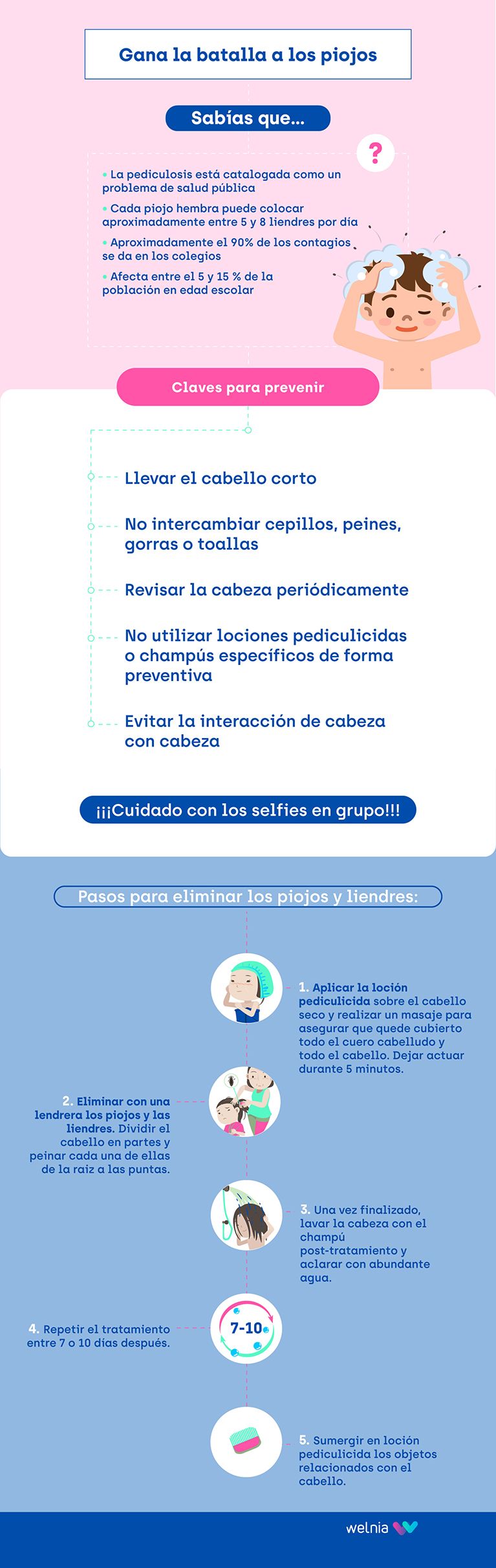  Infografía sobre prevención y eliminación de piojos y liendres en niños con pasos y consejos.