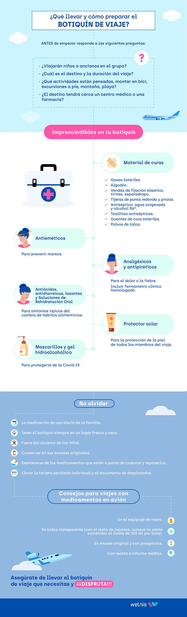  Infografía sobre qué llevar en un botiquín de viaje: material de curas, medicación y consejos.