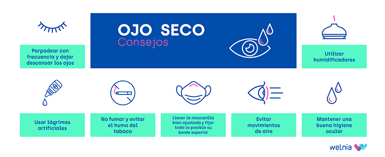 Cuida Tus Ojos Como Se Merecen Y Evita El Síndrome Del Ojo Seco