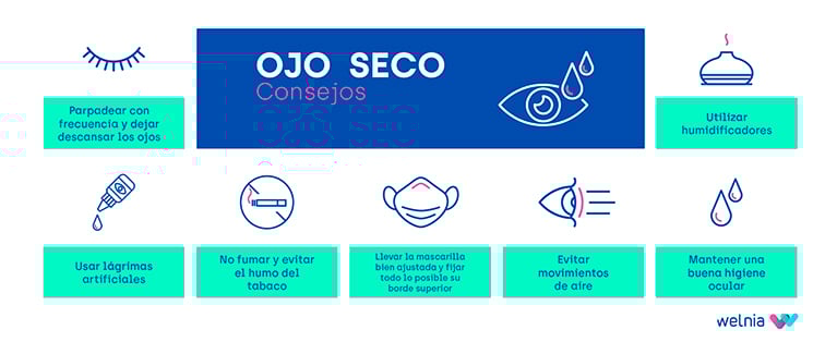 Infografía con consejos para aliviar el ojo seco.